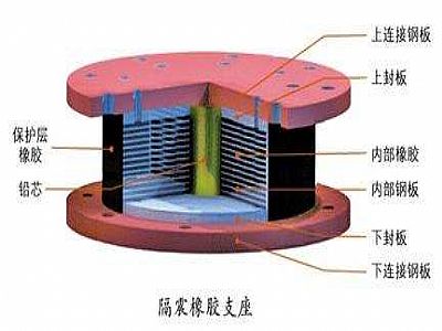中牟县通过构建力学模型来研究摩擦摆隔震支座隔震性能