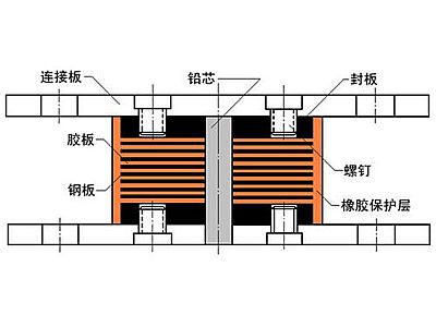中牟县抗震支座施工-普通板式橡胶支座厂家